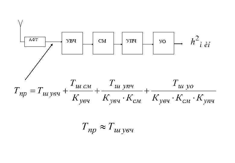 АФТ УВЧ СМ УПЧ УО 