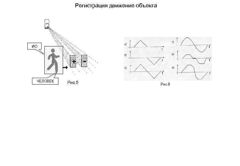Регистрация движение объекта ИО + ЧЕЛОВЕК Рис. 5 Рис. 6 