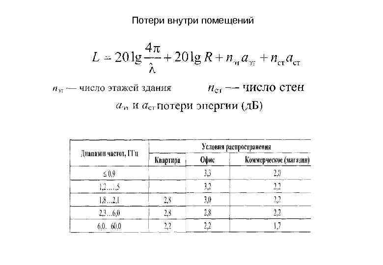 Потери внутри помещений 