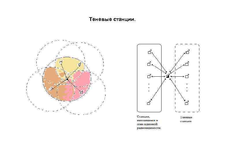 Теневые станции. 