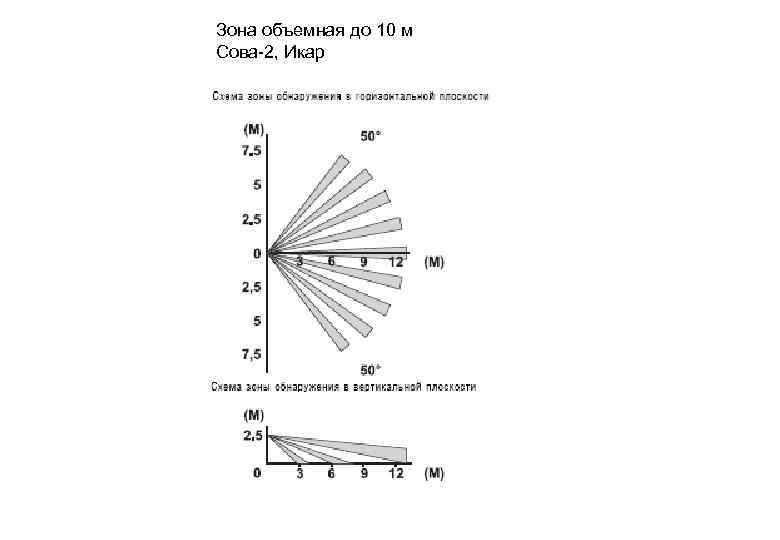 Зона объемная до 10 м Сова-2, Икар 