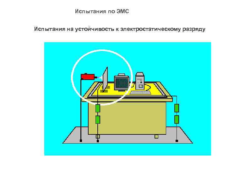 Испытания по ЭМС Испытания на устойчивость к электростатическому разряду 