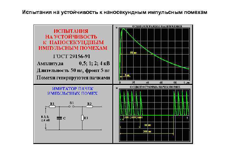 Испытания на устойчивость к наносекундным импульсным помехам 