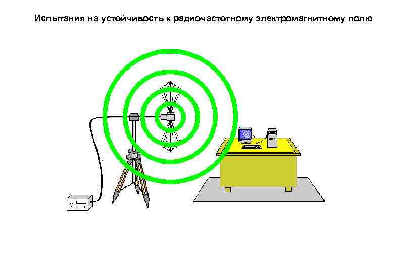 Методы электромагнитных испытаний. Электромагнитные наводки. Электромагнитная помеха. Электромагнитные помехи. Экран электромагнитных помех.