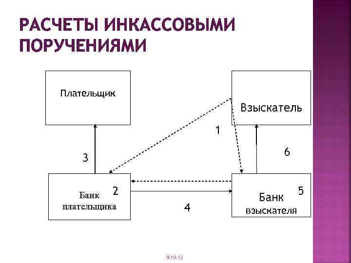 Схема расчетов инкассовое поручение