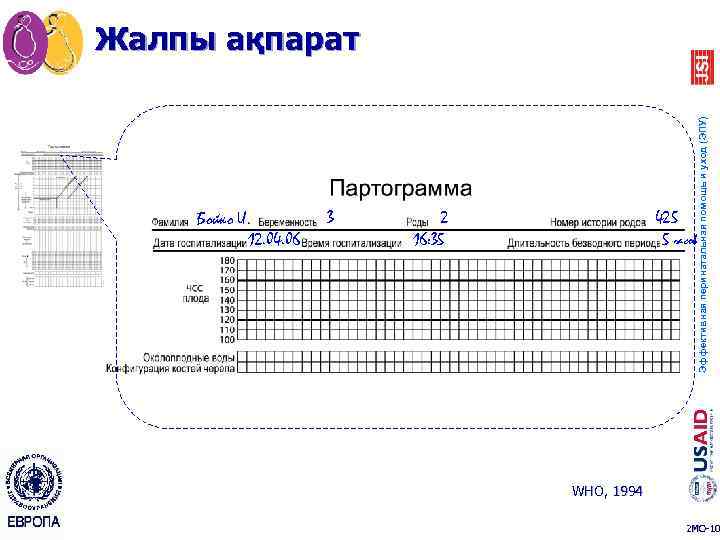 Бойко И. 12. 04. 06 3 2 16: 35 425 5 часов Эффективная перинатальная