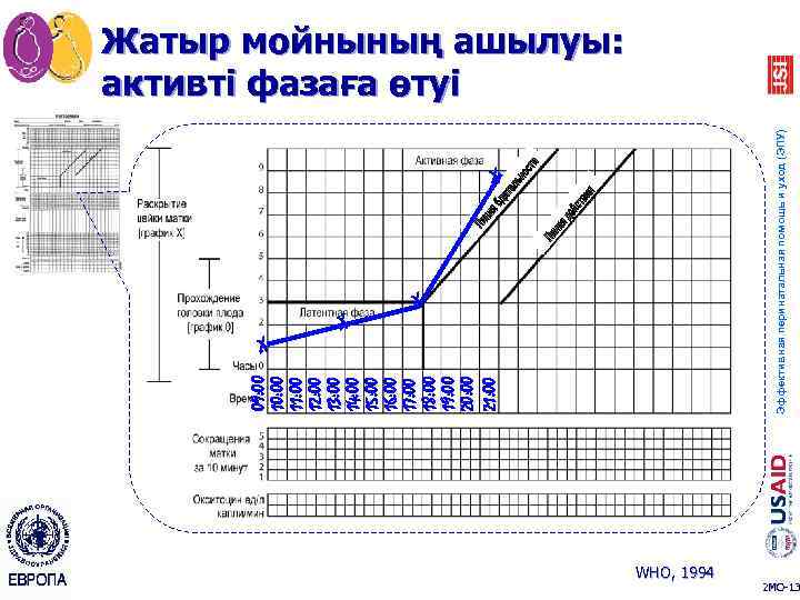 X X Эффективная перинатальная помощь и уход (ЭПУ) 09: 00 10: 00 11: 00