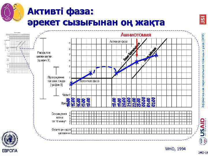 X Амниотомия X X Эффективная перинатальная помощь и уход (ЭПУ) 18: 00 19: 00