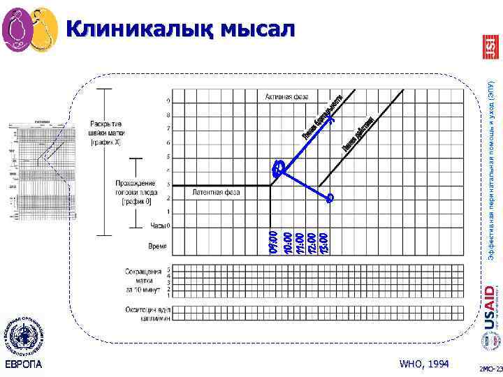 X X O O Эффективная перинатальная помощь и уход (ЭПУ) 09: 00 10: 00