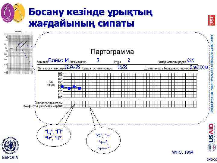 Бойко И 12. 04. 06 “Ц”, “П” “M”, “К”, 3 2 16: 35 “O”,