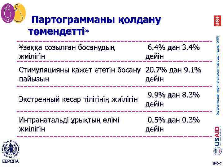 Ұзаққа созылған босанудың жиілігін 6. 4% дан 3. 4% дейін Стимуляцияны қажет ететін босану