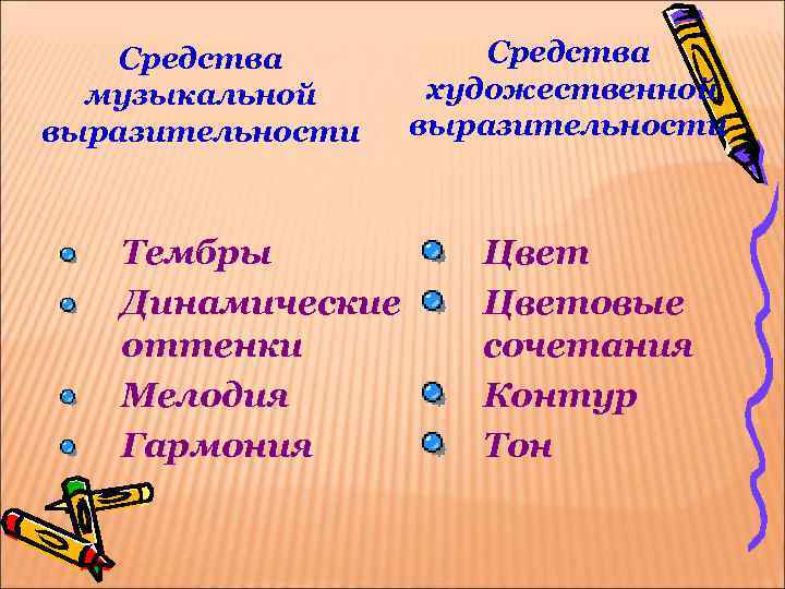 Средства музыкальной выразительности Тембры Динамические оттенки Мелодия Гармония Средства художественной выразительности Цветовые сочетания Контур