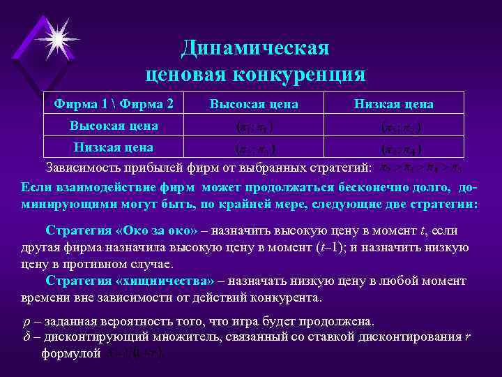 Динамическая ценовая конкуренция Фирма 1  Фирма 2 Высокая цена Низкая цена Зависимость прибылей