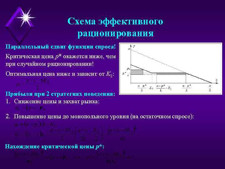 Схема эффективного рационирования Параллельный сдвиг функции спроса! Критическая цена p* окажется ниже, чем при