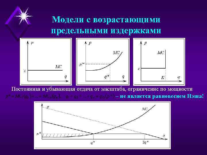 Модели с возрастающими предельными издержками Постоянная и убывающая отдача от масштаба, ограничение по мощности