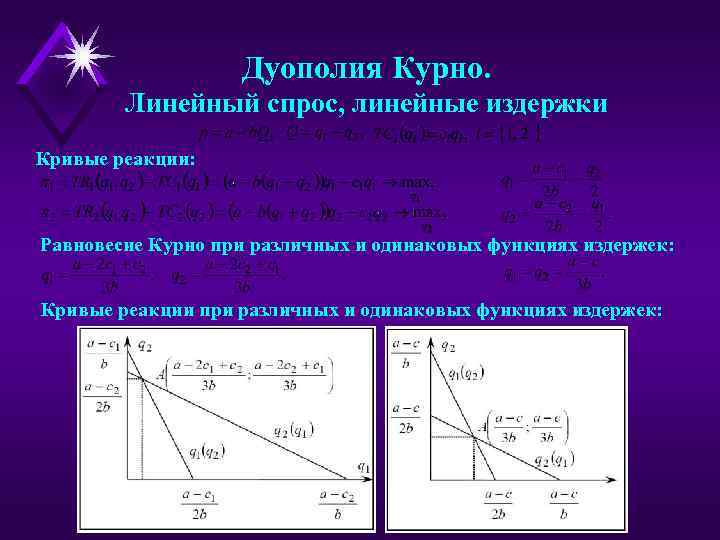Дуополия Курно. Линейный спрос, линейные издержки Кривые реакции: Равновесие Курно при различных и одинаковых