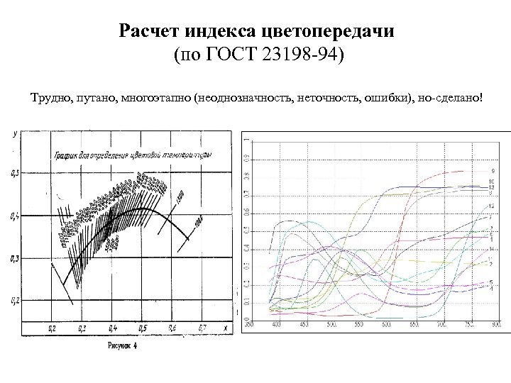 Расчет индекса цветопередачи (по ГОСТ 23198 -94) Трудно, путано, многоэтапно (неоднозначность, неточность, ошибки), но-сделано!