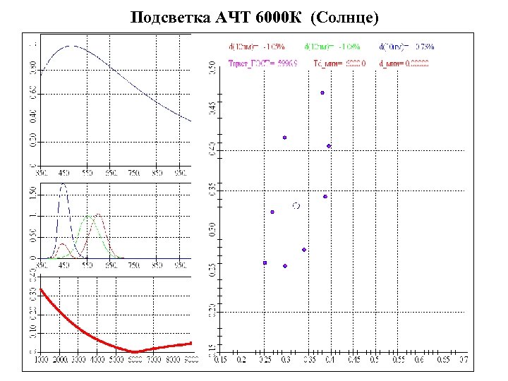 Подсветка АЧТ 6000 К (Солнце) 