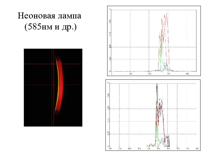 Неоновая лампа (585 нм и др. ) 