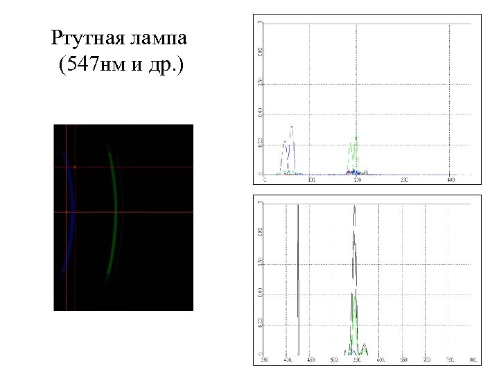Ртутная лампа (547 нм и др. ) 
