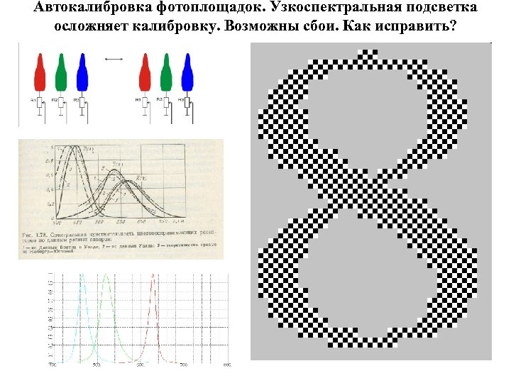 Автокалибровка фотоплощадок. Узкоспектральная подсветка осложняет калибровку. Возможны сбои. Как исправить? 