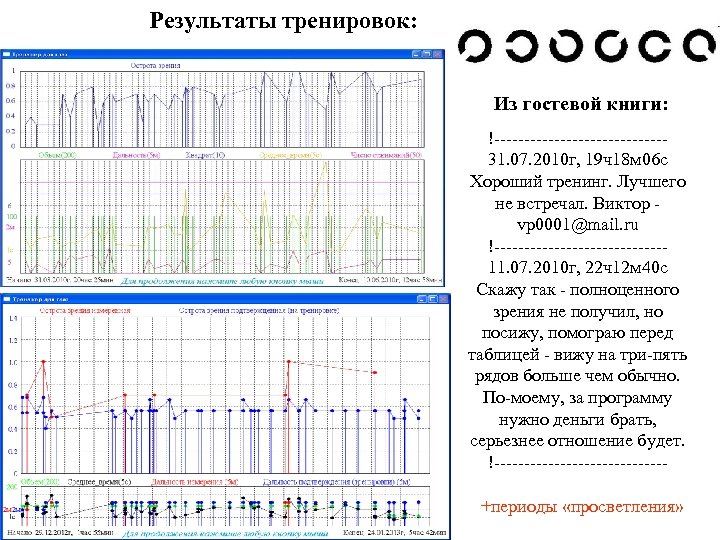 Результаты тренировок: Из гостевой книги: !--------------31. 07. 2010 г, 19 ч18 м 06 с