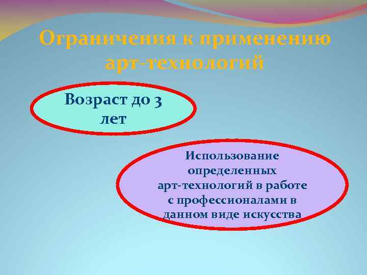 Ограничения к применению арт-технологий Возраст до 3 лет Использование определенных арт-технологий в работе с