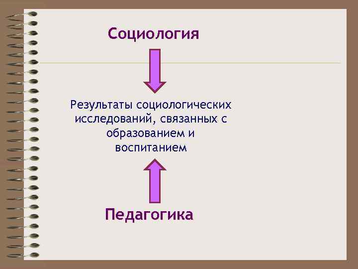 Социология Результаты социологических исследований, связанных с образованием и воспитанием Педагогика 