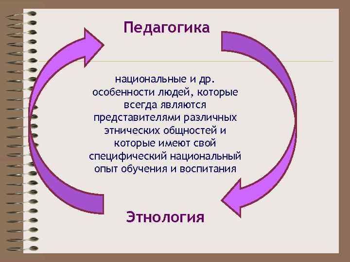 Педагогика национальные и др. особенности людей, которые всегда являются представителями различных этнических общностей и
