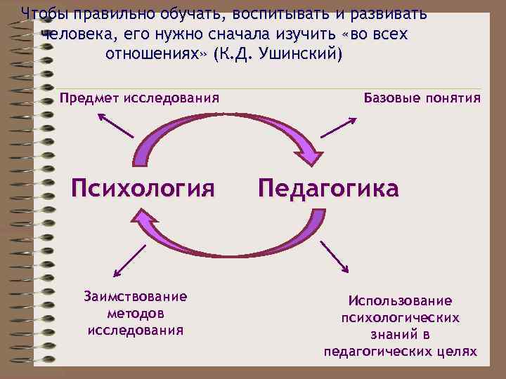 Чтобы правильно обучать, воспитывать и развивать человека, его нужно сначала изучить «во всех отношениях»
