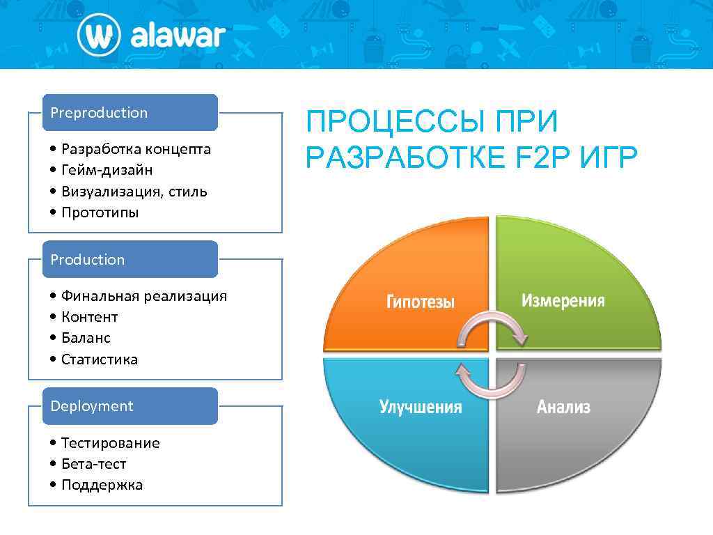 Статистика и баланс интерра