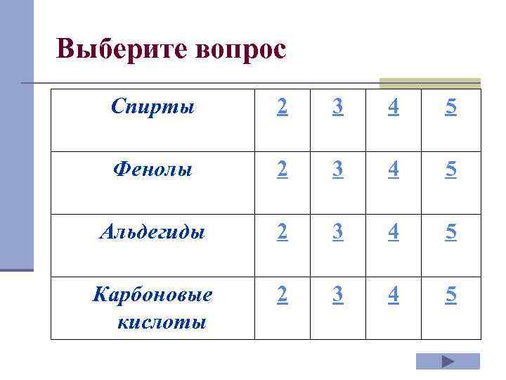 Выберите вопрос Спирты 2 3 4 5 Фенолы 2 3 4 5 Альдегиды 2