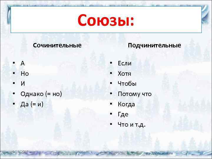 Союзы: Сочинительные • • • А Но И Однако (= но) Да (= и)