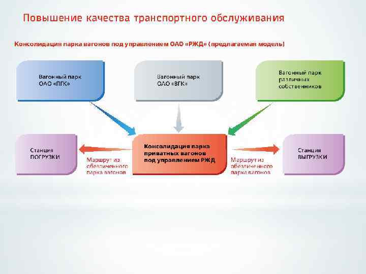 Методы повышения качества