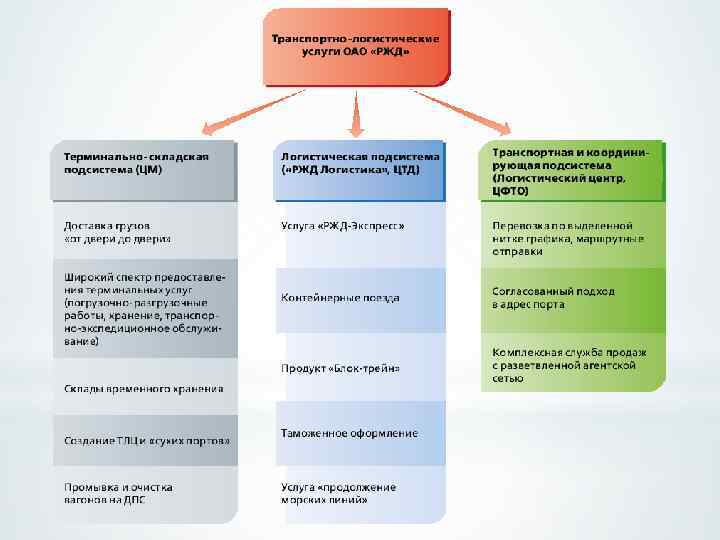 Практический услуга