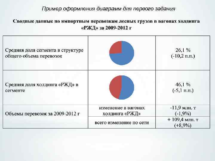 Пример оформления диаграмм для первого задания 
