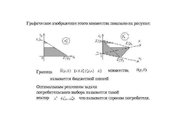 Графическое изображение этого множества показано на рисунке: Граница множества называется бюджетной линией Оптимальным решением