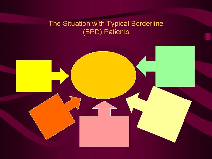 The Situation with Typical Borderline (BPD) Patients 