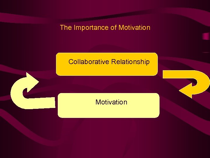 The Importance of Motivation Collaborative Relationship Motivation 
