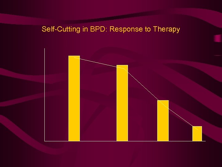 Self-Cutting in BPD: Response to Therapy 