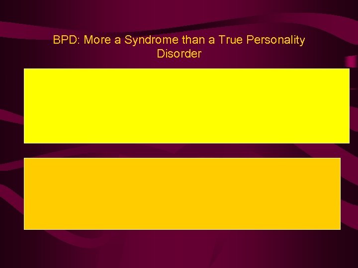 BPD: More a Syndrome than a True Personality Disorder 
