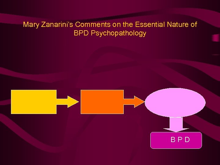Mary Zanarini’s Comments on the Essential Nature of BPD Psychopathology BPD 