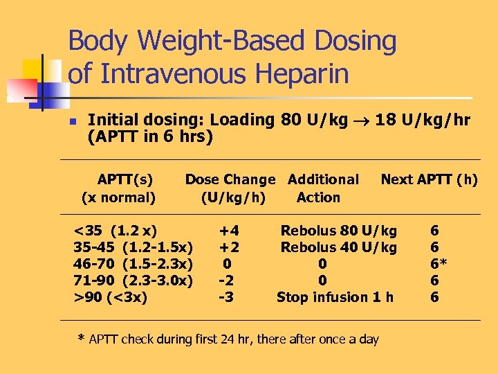 Body Weight-Based Dosing of Intravenous Heparin n Initial dosing: Loading 80 U/kg 18 U/kg/hr