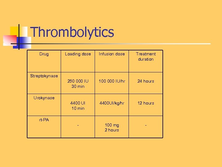 Pulmonary Thromboembolism Prof Sevda Özdoğan MD Chest Diseases