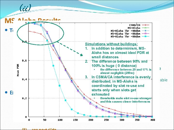 (ii) MS-Aloha Results Tested by simulations (NS-2) involving Nakagami fading Cumulative Signal-to-Noise and Interference