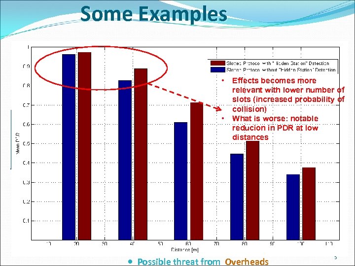 Some Examples Several cases of HT A B C A, C in LOS simultaneously