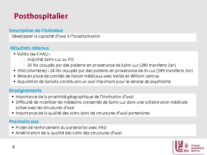 Posthospitalier Description de l’initiative Développer la capacité d’aval à l’hospitalisation Résultats obtenus • Valida