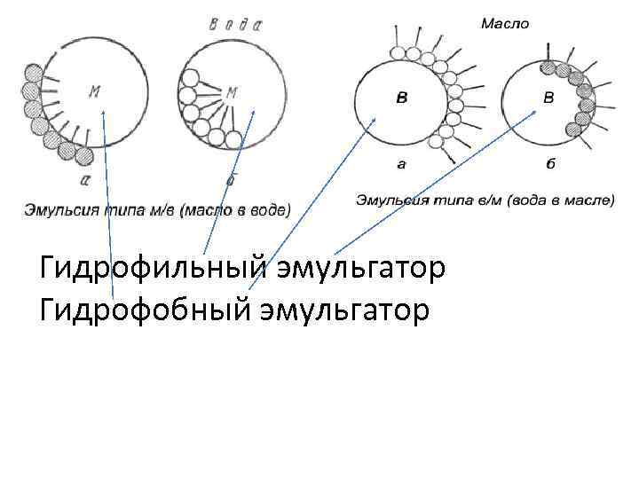 Гидрофильный эмульгатор Гидрофобный эмульгатор 