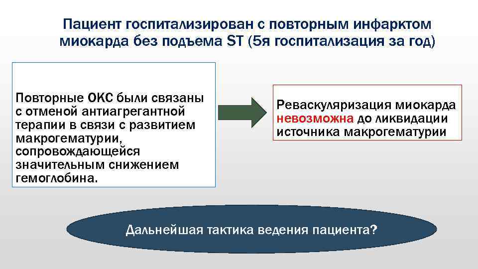 Частота повторный. Инфаркт миокарда госпитализация. Больному инфарктом миокарда необходима госпитализация. Рецидивирующий инфаркт миокарда. Повторный и рецидивирующий инфаркт миокарда.