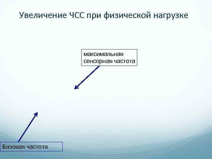 Увеличение ЧСС при физической нагрузке максимальная сенсорная частота Базовая частота 